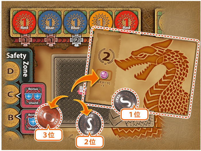 部位破壊の報酬