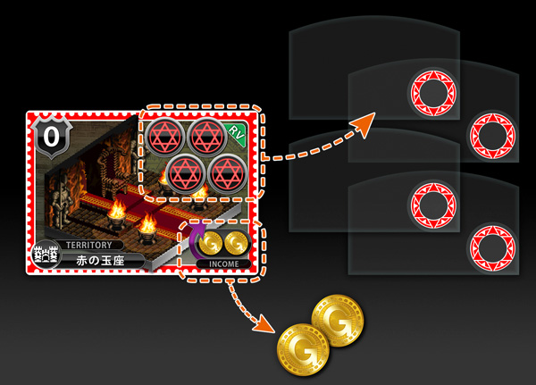 魔法陣スリーブとコイン